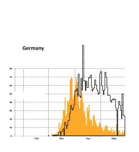 Fig. 2e Number of new cases reported each day for Germany